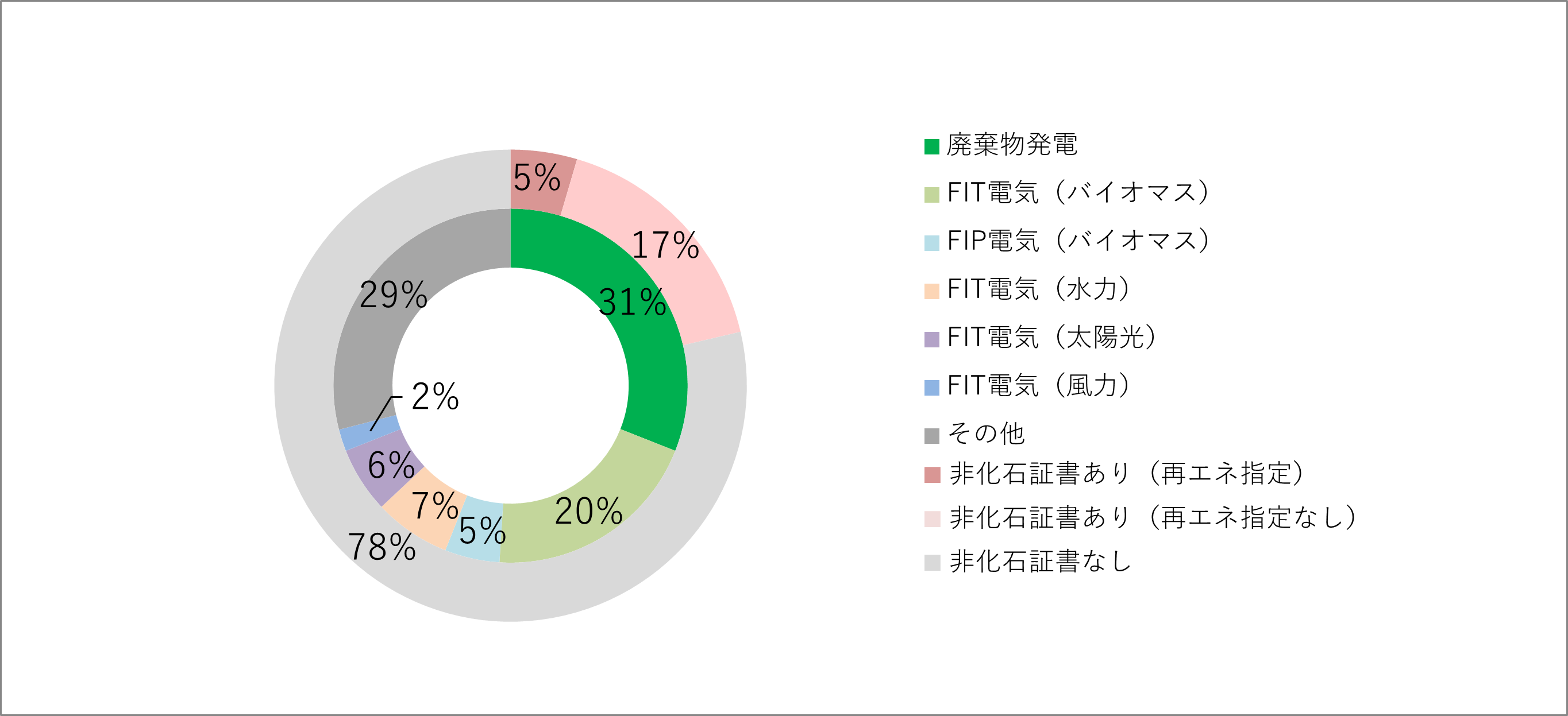 円グラフ イメージ